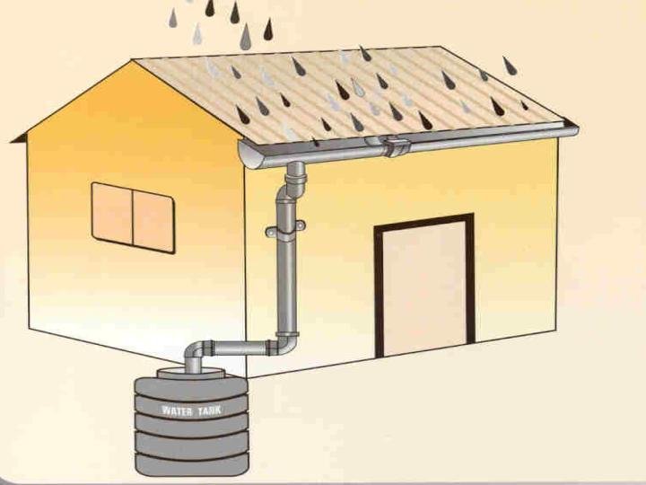 Rainwater Harvesting At Home Simple Yet Effective Methods 