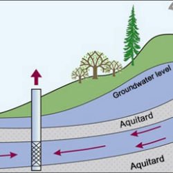 lowGroundwaterLevelsOfMaharashtra Archives | RainWater Harvesting ...