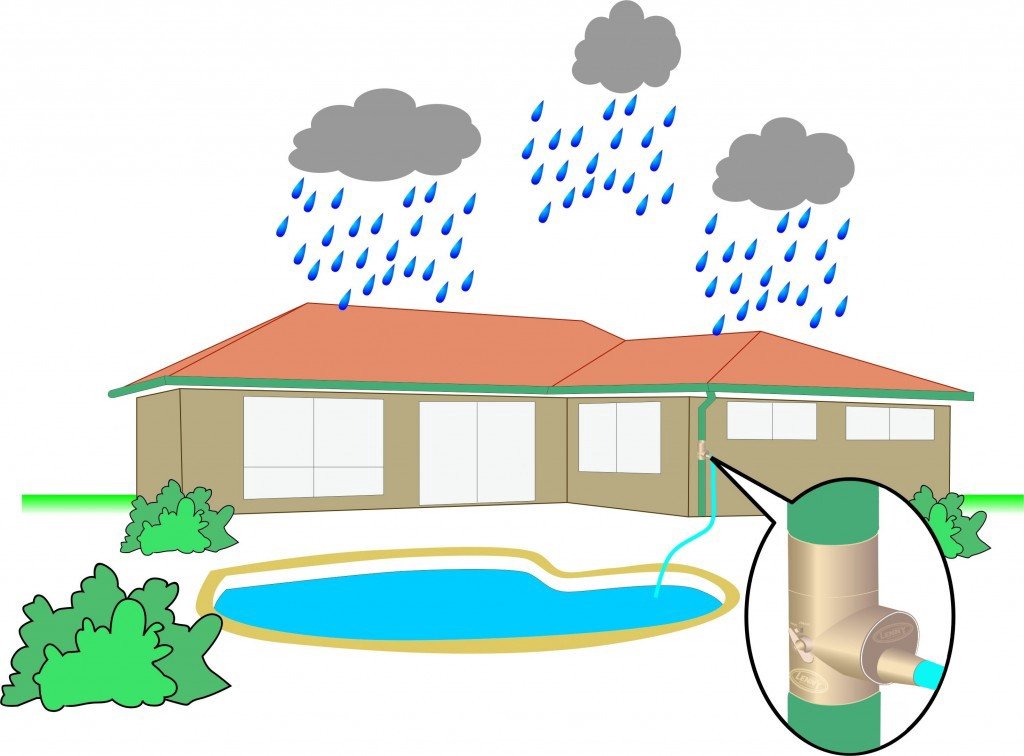Схема сбора дождевой воды на даче